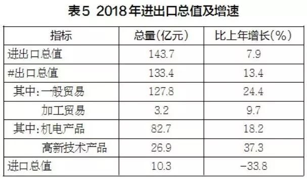 洛阳经济总量2018_洛阳经济学校各班合照(2)