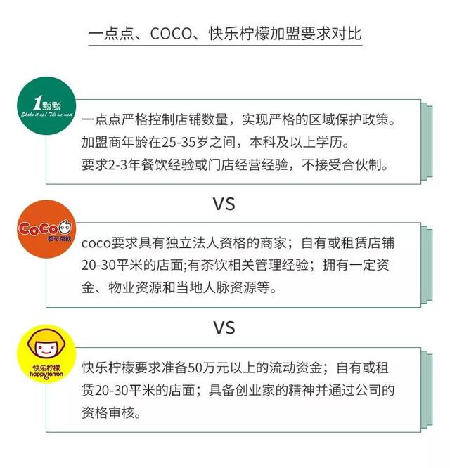 全案解析喜茶、一点点、COCO、答案茶...为你还原开茶饮店残酷真相