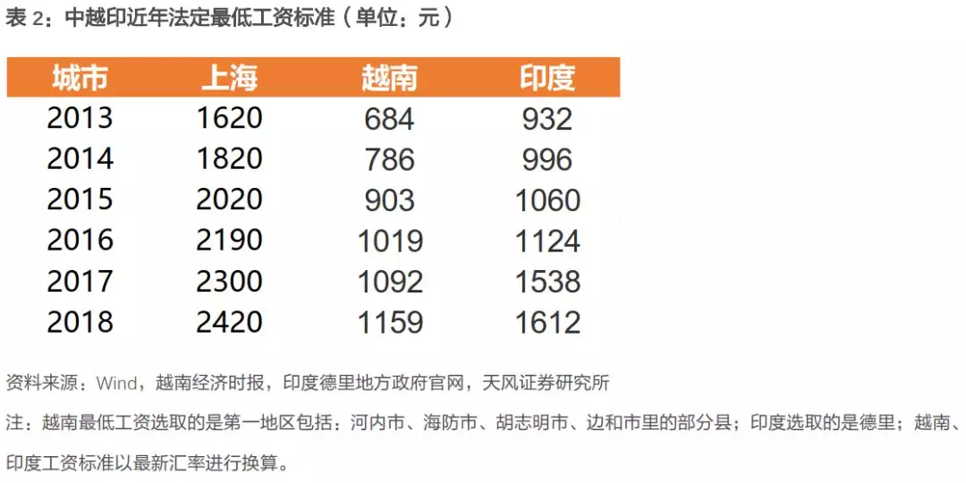 2021印度经济总量排名_印度最发达的城市排名(2)