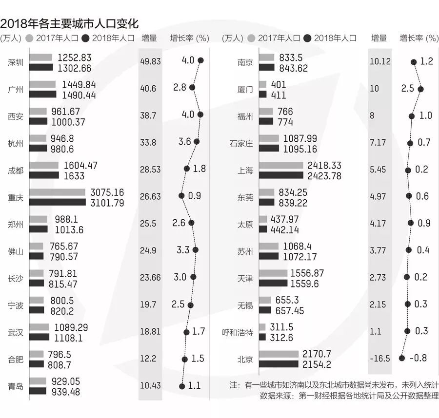 成都市常住人口_成都市人口热力图