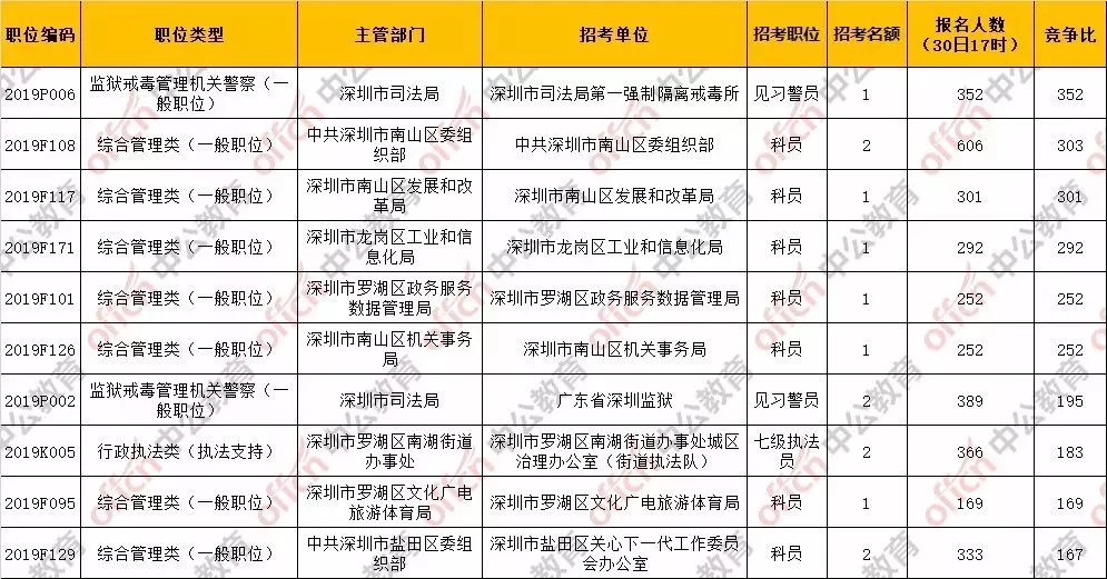 深圳市人口2019总人数_深圳市人口密度分布图