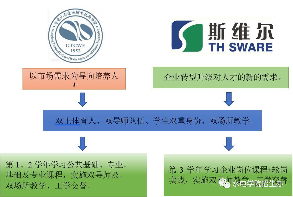 深圳招聘学徒_深圳城意招聘烧烤学徒 服务员(4)