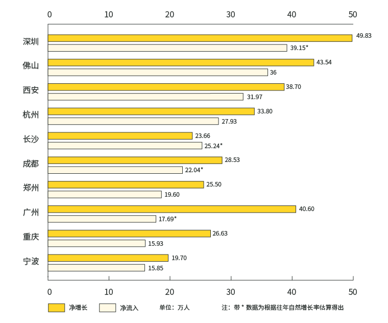 人口涌入英文_国庆节英文手抄报