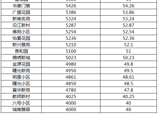 兴宁有多少人口_十几年征服嘴刁兴宁人 乳鸽 九肚鱼 海鲜只要1元 带上两三张