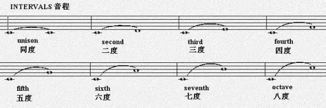 干货最全五线谱知识攻略