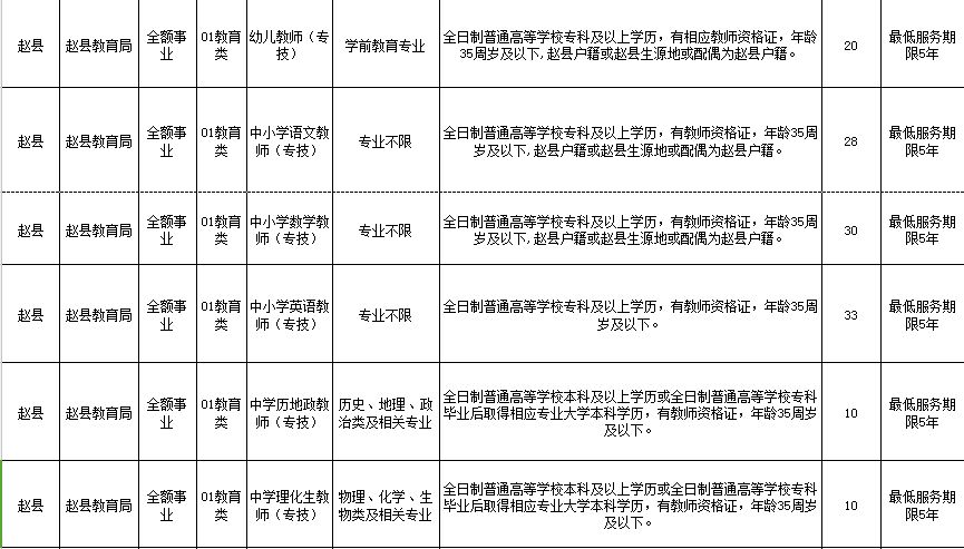 12333公共招聘_12333上海公共招聘网网页显示有问题怎么办(4)