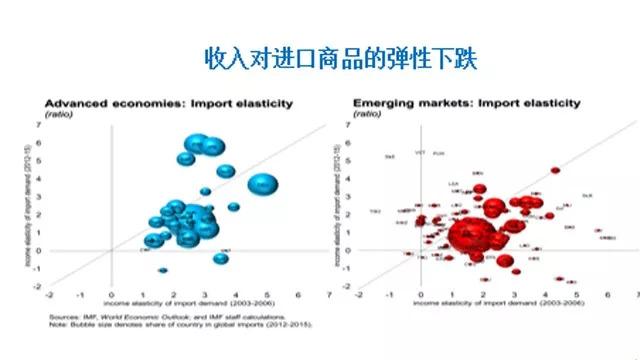 世界经济总量的变化_文献总量变化图(2)