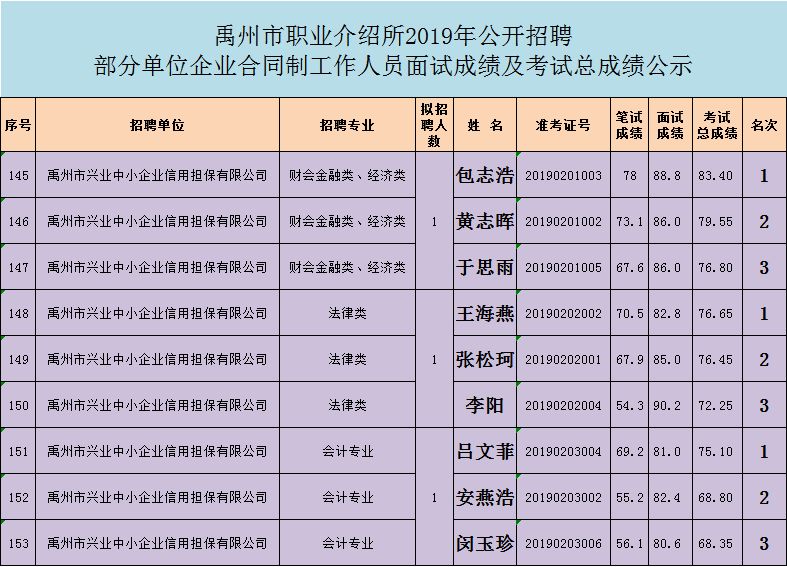 禹州多少人口2019_禹州植物园(2)