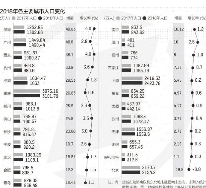 身边外来人口_薛之谦天外来物图片