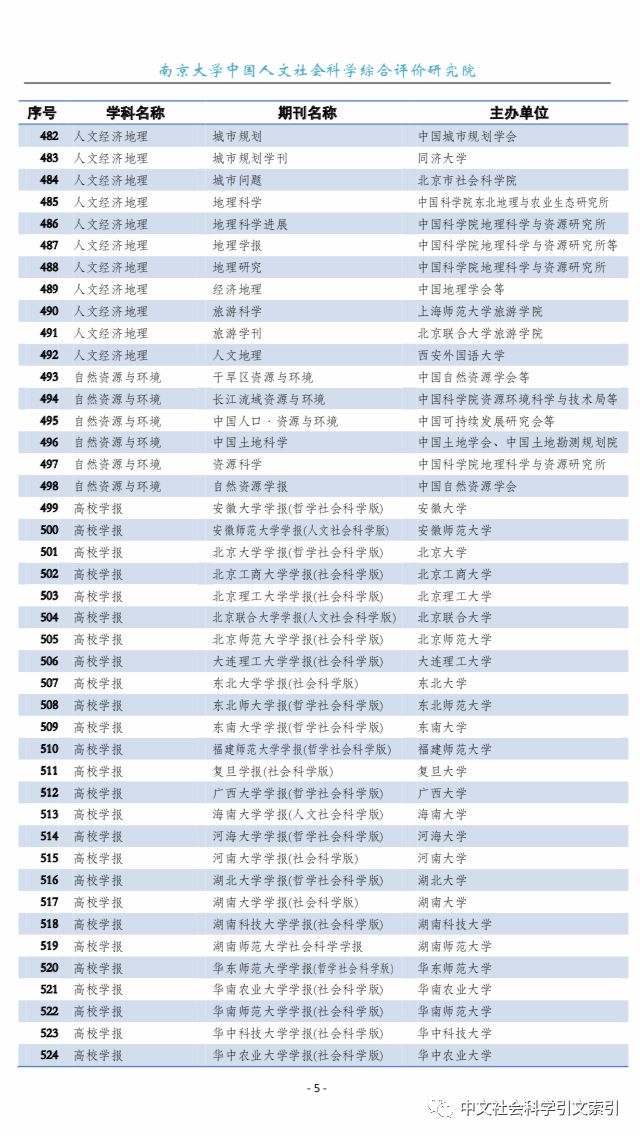 c刊目录