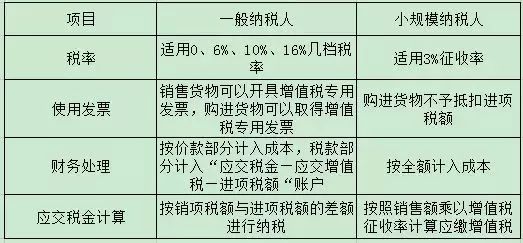 公司老总税率_离岸公司税率(2)