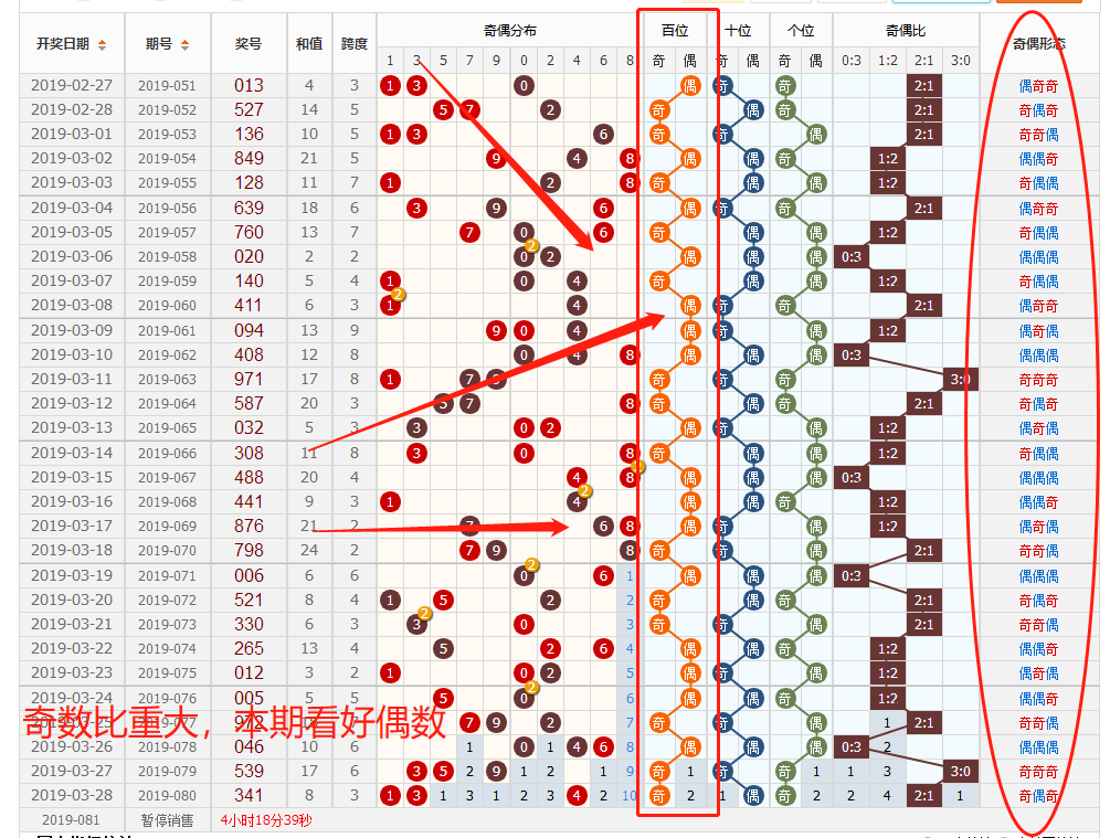 今晚082期福彩3d试机号 8-5-5上期开奖号:431.