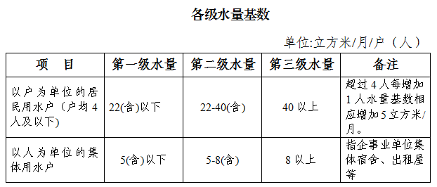 60万人口大约每月桶装水量_桶装奶茶图片