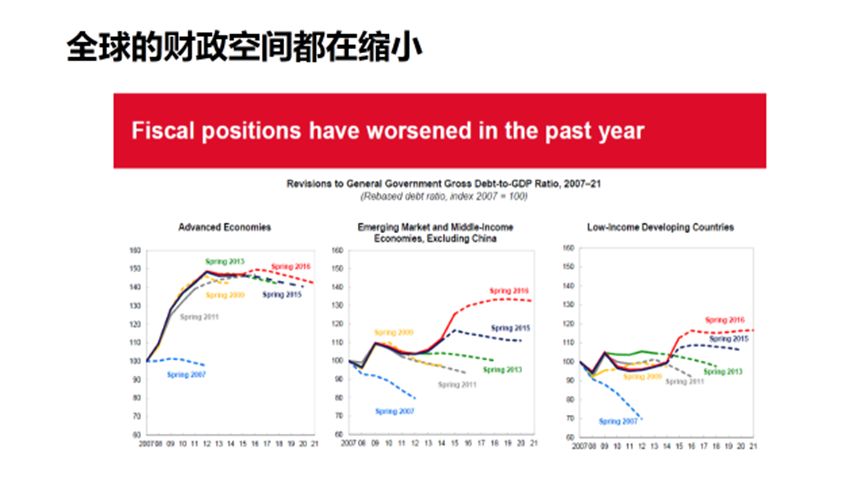 gdp临界_中国gdp增长图(3)