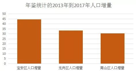 深圳人口总数_2019深圳人口总数多少 深圳户籍人口 常住人口统计(2)