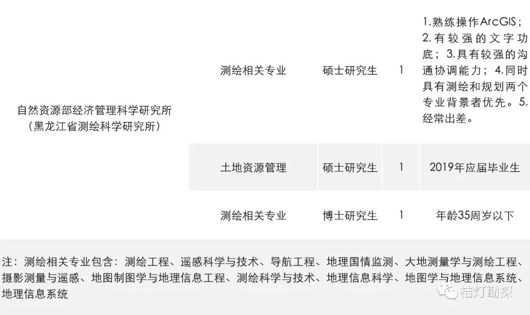 招聘地理信息_2013中国地理信息产业大型招聘会 春季招聘会(5)
