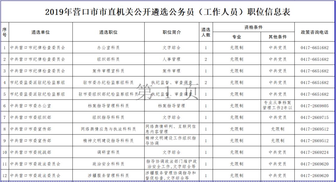 营口市人口有多少_辽宁城镇经济的发展(3)