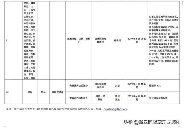 白泉GDP