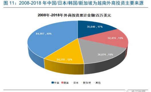 纺织业gdp