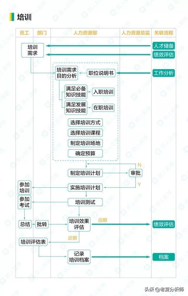 人力资源招聘流程_利用Excel做人力资源招聘流程表(3)