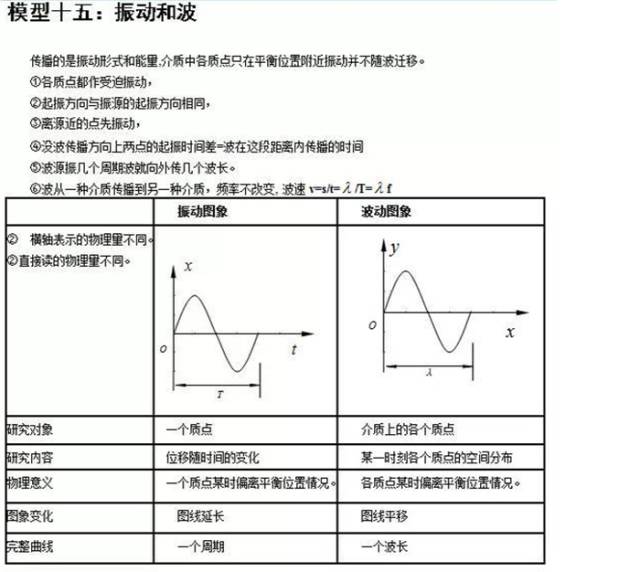 人口模型题目_人口普查(3)