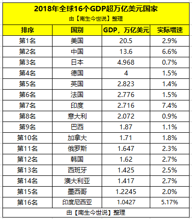 2018美国全年经济总量_美国经济大危机(2)