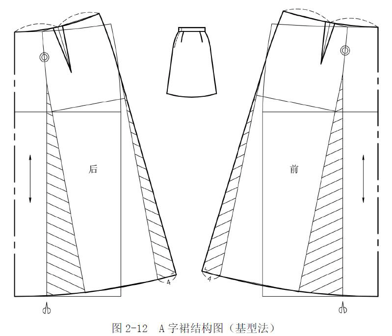 款式特点斜裙又称小波浪裙.