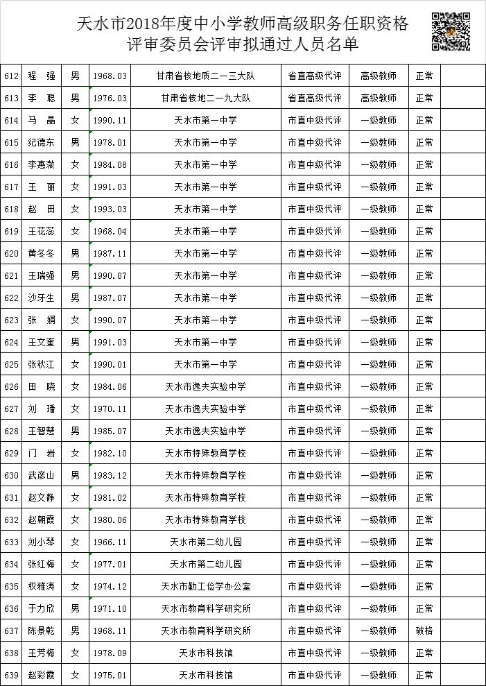 2019年3月24日 市直(人员名单) 秦安县(名单) 甘谷县(名单) 武山县