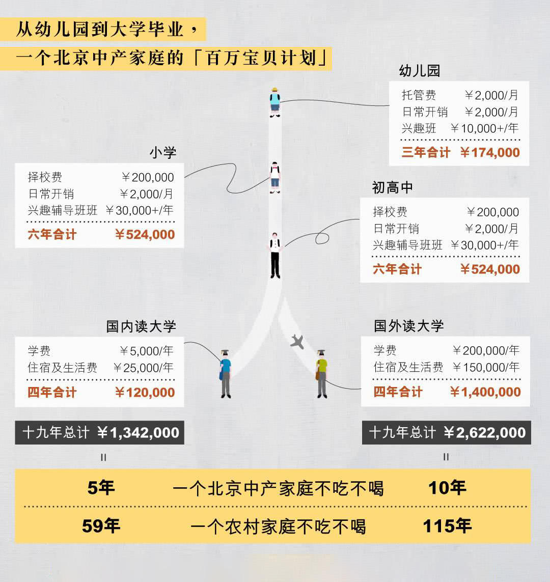 现在中国有多少亿人口_世界上人口过亿的国家已经有13个,马上就要有15个了