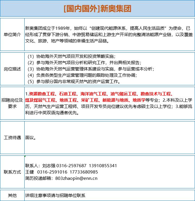 岩土工程招聘_多家事业单位 矿业公司招聘大汇总 地质 采矿 测绘 冶金等专业(3)