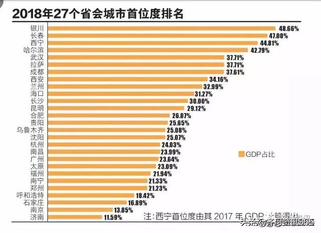 省会人口排名全国_全国省会地图(3)