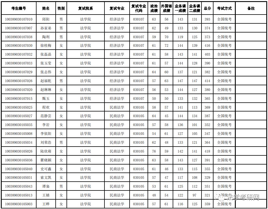 2019年经济师分数线_...些省份2018年经济师考试的合格标准低于全国线