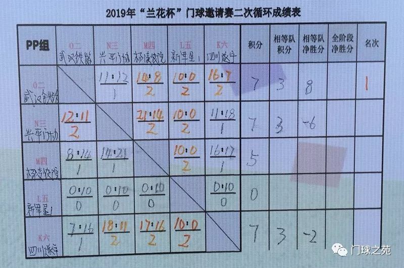 门球简谱_门球场地标准尺寸图(2)