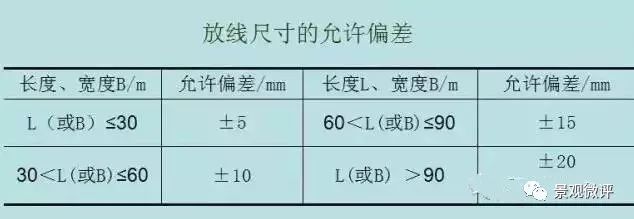 石材研习社id:stone5a ⑴石砌体工程所用材料都应有产品的合格证书