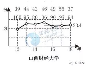 经济总量曲线图_中国gdp总量曲线图(2)