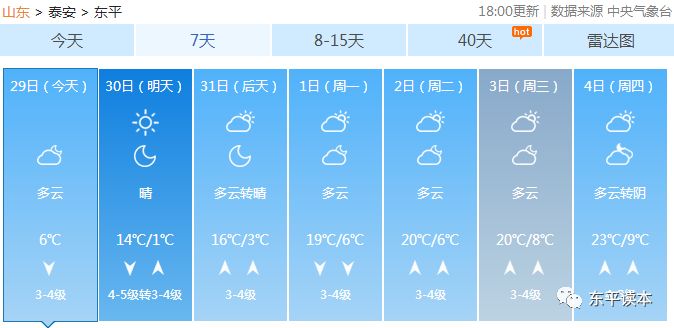 倒春寒!明天东平降温+大风来袭,最低0℃!