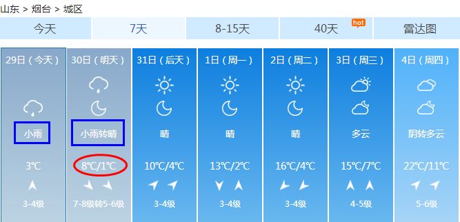 方才，煙台頒布頒發遲誤供熱！還有油價、電價下調等好動靜！ 財經 第3張