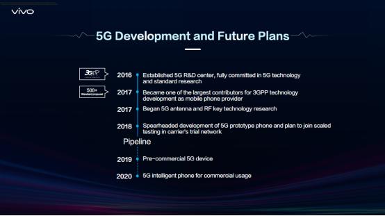 5G手機蓄勢待發，vivo已經搶先做到了5G操縱引領行業 科技 第2張