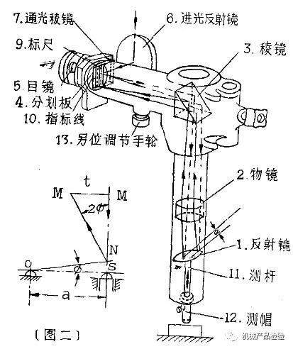 斧面是什么机械原理_柱斧是什么