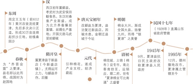 山东省德州市夏津县gdp_夏津县地图 夏津县卫星地图 夏津县高清航拍地图 夏津县高清卫星地图 夏津县2017年卫星地图