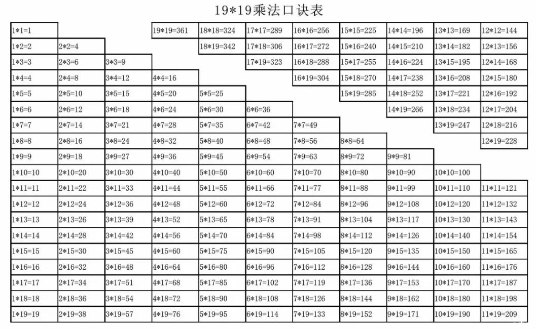 大九九(19×19)乘法口诀表,非常实用!