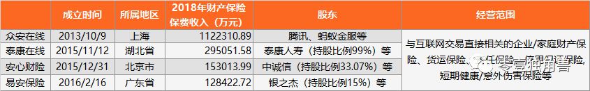 【乾貨】一文讀懂BATJ互聯網保險 科技 第3張