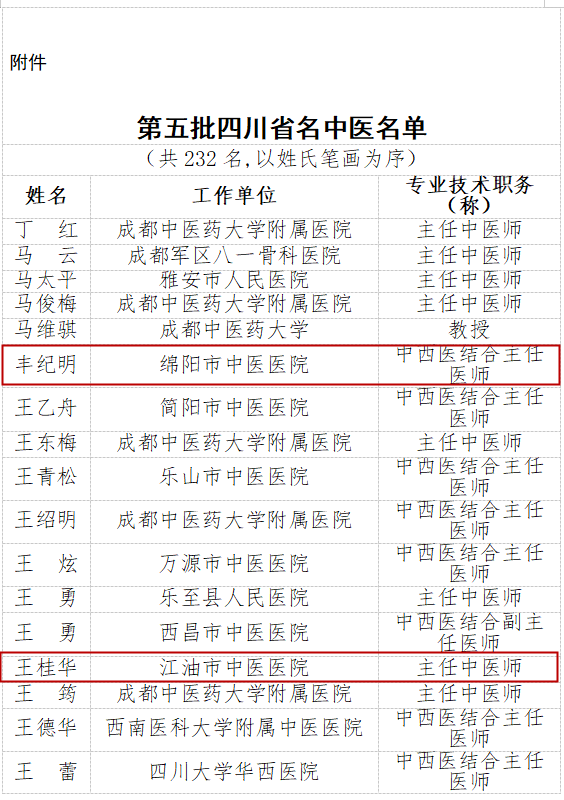 绵阳人口有多少_绵阳市2019年上半年就业形势分析