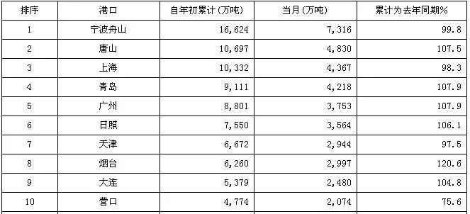 5000人口日供水多少吨(3)