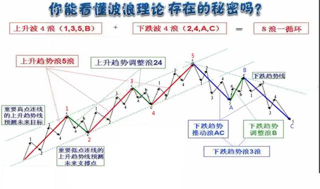 人口波浪理论_人口普查(2)