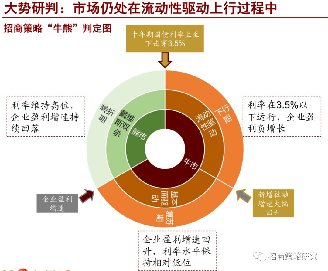 招商证券2021年gdp_招商证券 2021年A股资金流入规模有望超万亿