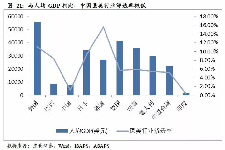 gdp临界_中国gdp增长图(3)