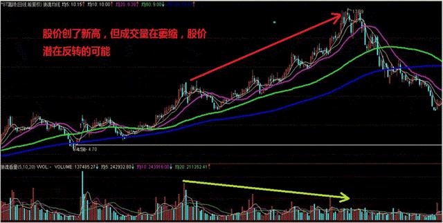 成交量选股公式