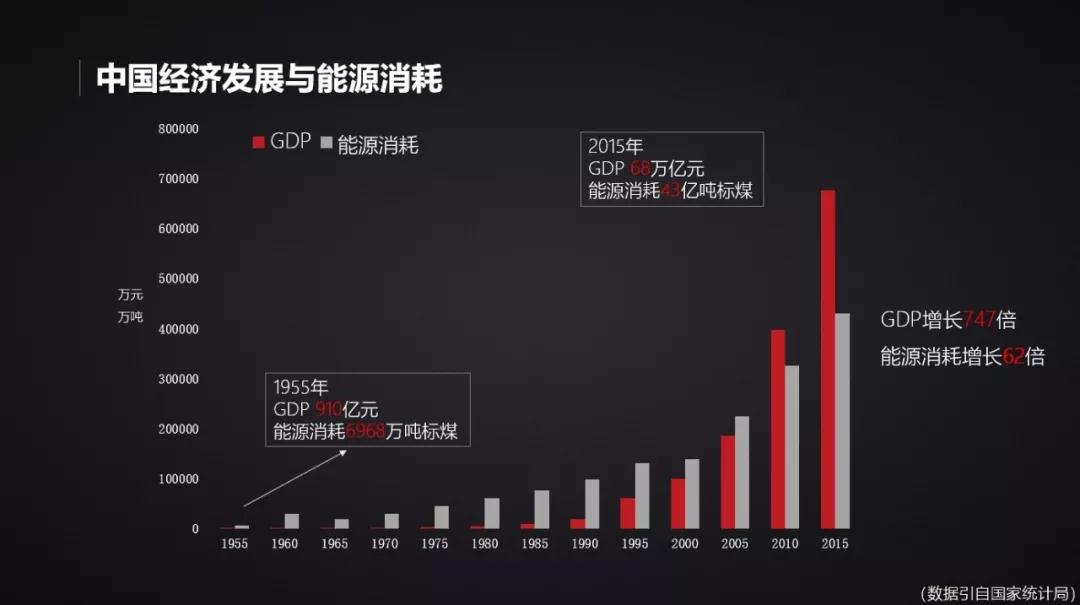 世界级五大城市群gdp_PK世界五大城市群,长三角凭什么成为风口(3)