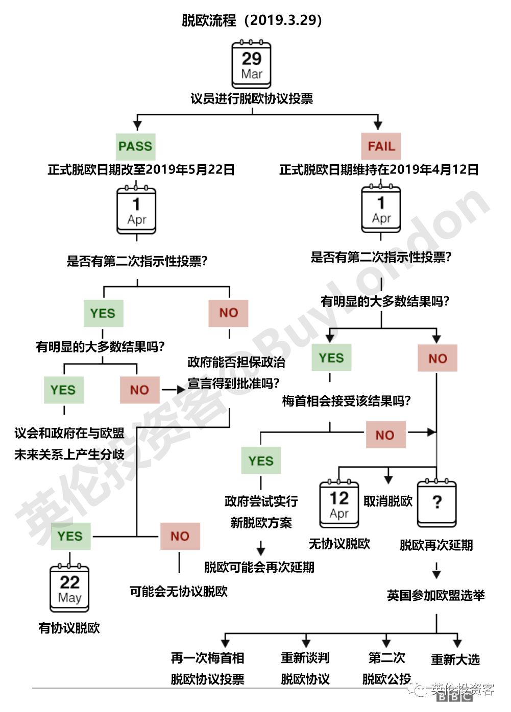 英国脱欧协议第三次被否,首相辞职也难救,会